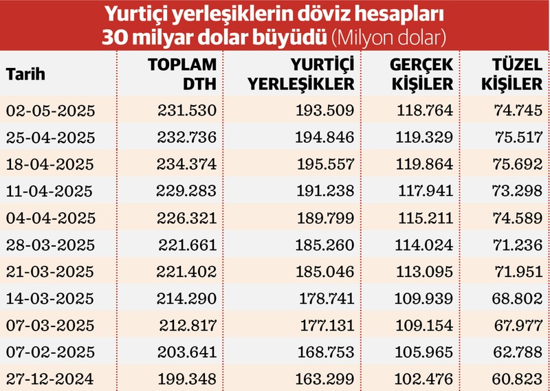 Yatırım üretim ve tüketime yüksek faiz freni - Resim : 1