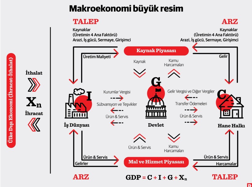 Bundan sonra ne olacak? - Resim : 1